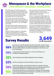 thumbnail of STUC Womens Cmmt Report – Menopause