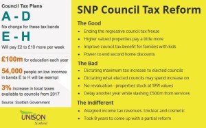 counciltaxgraphic20160302